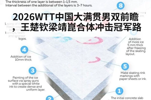 2026WTT中国大满贯男双前瞻，王楚钦梁靖崑合体冲击冠军路